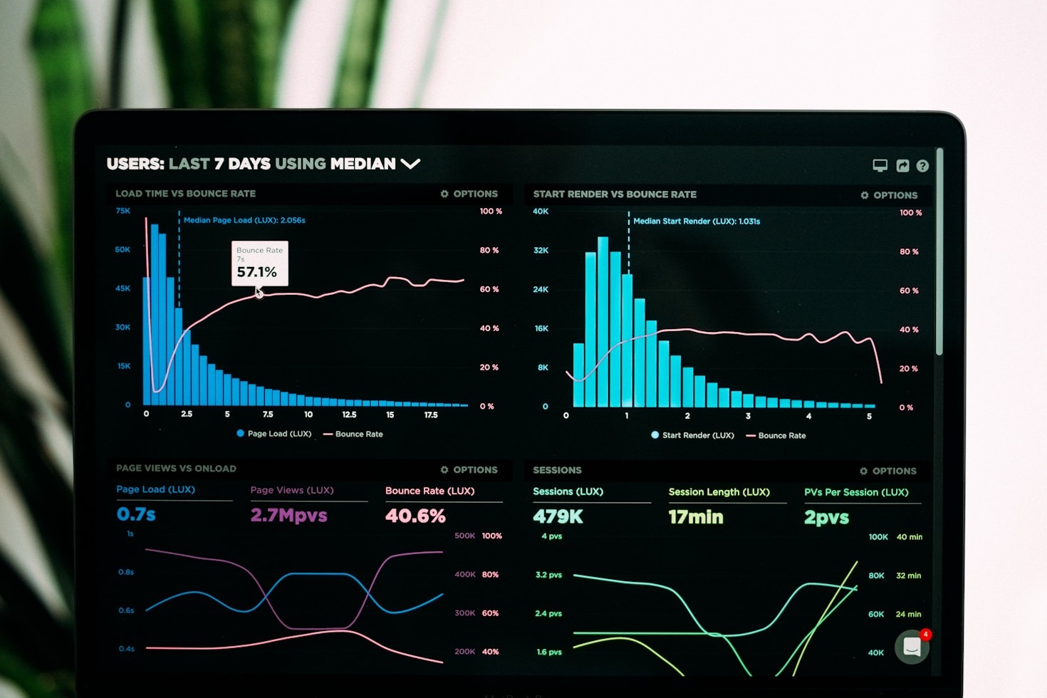 The Future of Business: Embracing AI Automation